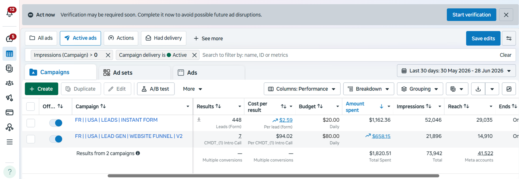 Meta Ads screenshot showing 448 instant-form results at $2.59, seven website-funnel results at $94.02 and $1,820.51 total spend from 30 May to 28 June 2026.