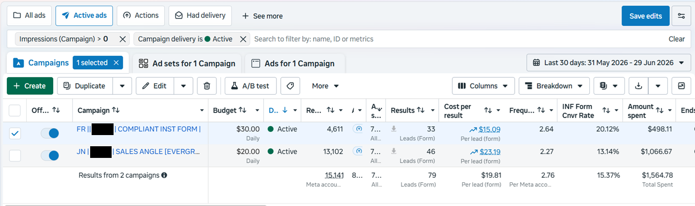 Meta Ads screenshot showing 79 total leads at $19.81, a 15.37% instant-form conversion rate and $1,564.78 spend from 31 May to 29 June 2026.